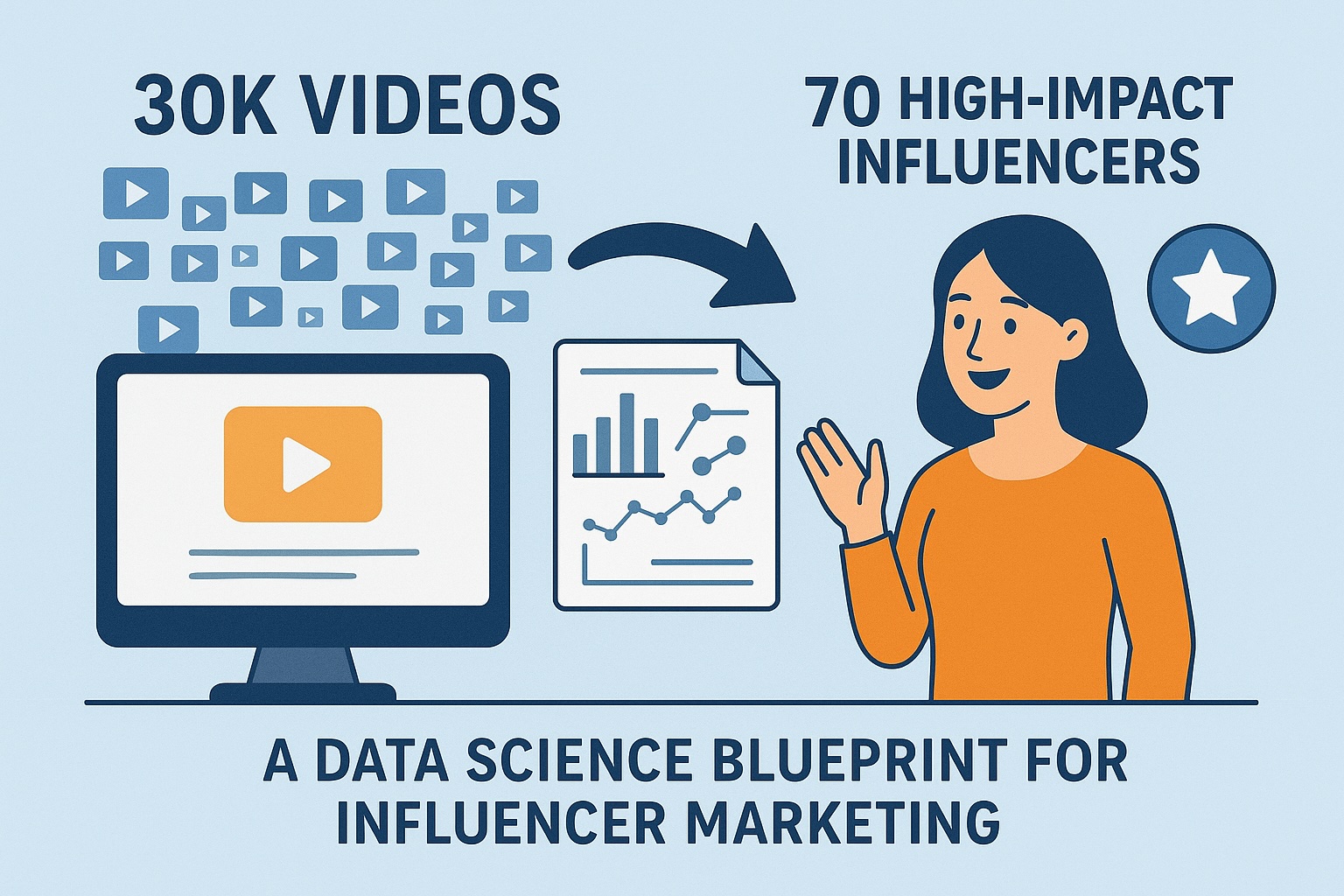 From 30K Videos to 70 High-Impact Influencers: A Data Science Blueprint for Influencer Marketing